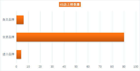 常营人口_常营的人口(3)