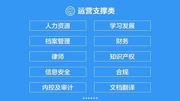 中兴通讯招聘_中兴通讯招聘运营支撑实习生 深圳 北京 哈尔滨