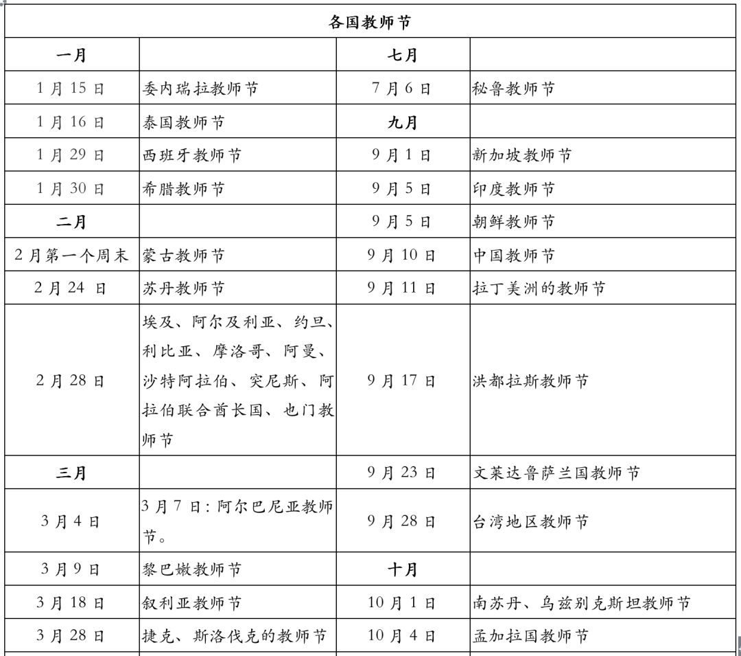 教师节你不一定知道的事