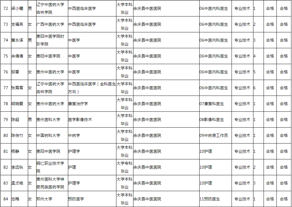 遵义2019人口_遵义人口图片(3)