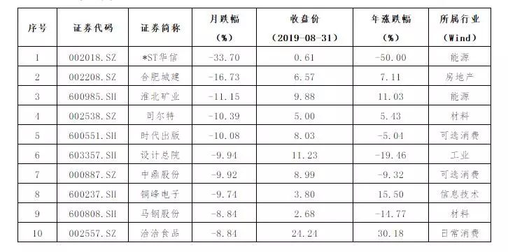 安徽厂排名_安徽全国排名第几(2)