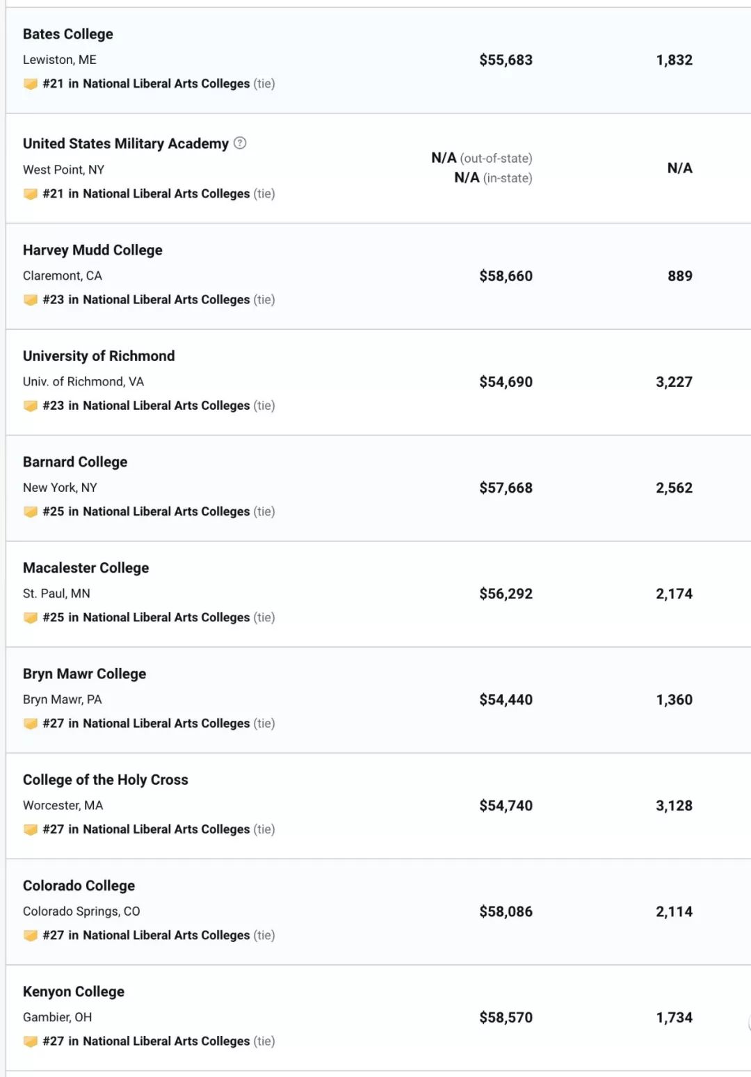 美国大学cs专业排名_美国大学排名(3)
