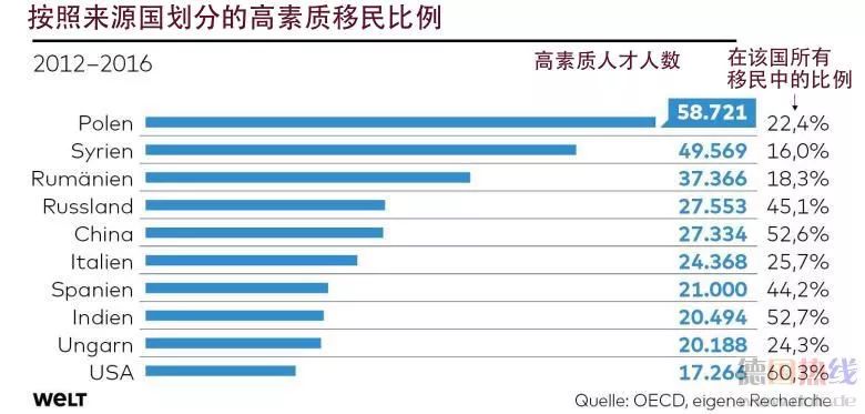 德国国士与人口_二战德国人口图(2)