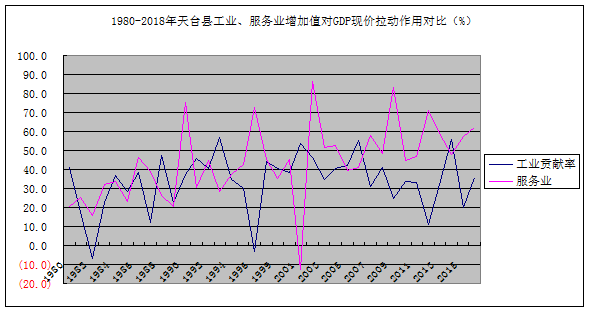 2018阿里巴巴经济总量_世界经济总量图片