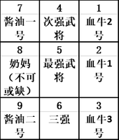 星星加星星减星星数字是多少 c729fb13e75f42a581eb9f0769118b56.png