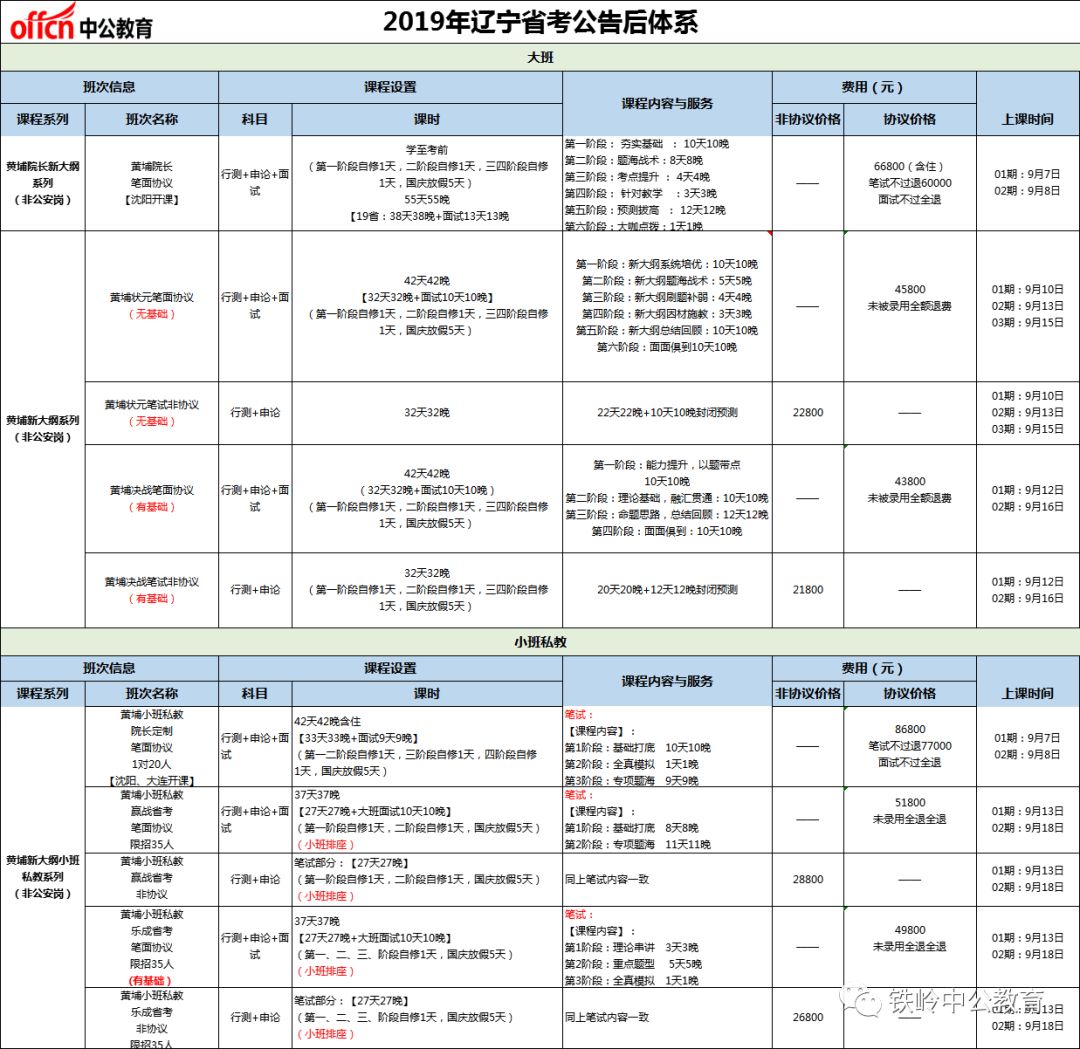 铁岭2019年常住人口_07年铁岭32人(3)