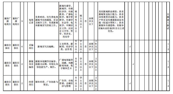 襄阳市户籍人口_襄阳市地图