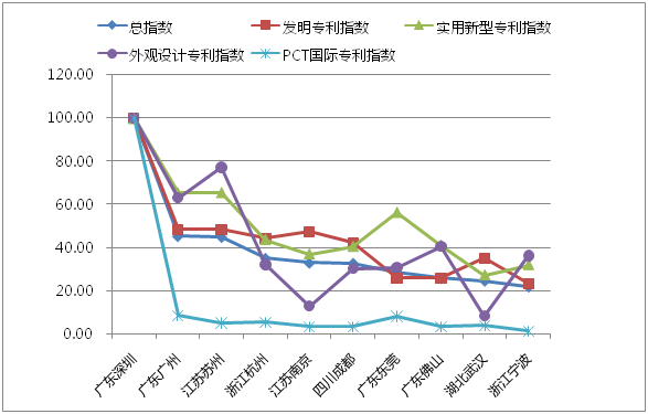 全国地级市gdp50强_表情 中国城市50强 16城GDP超万亿苏州是 最牛地级市 表情(3)