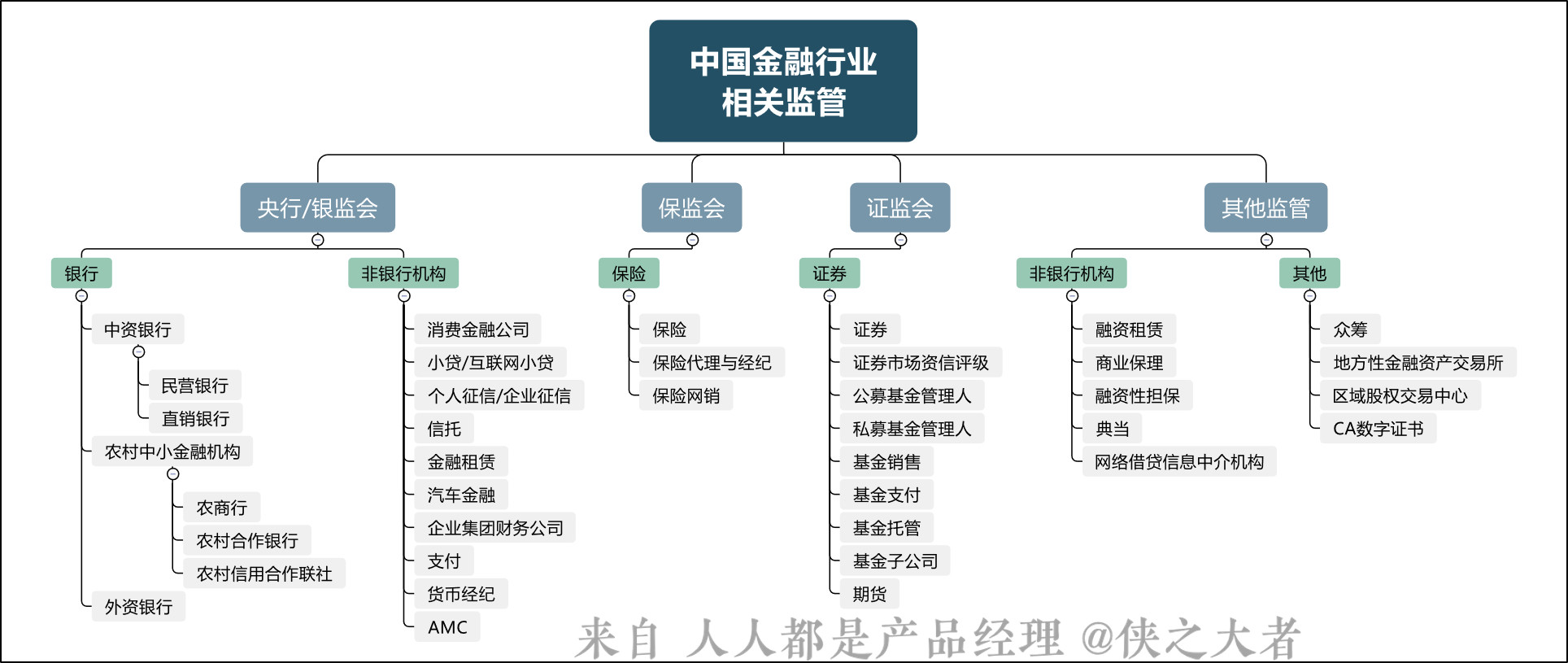 阿里和腾讯的经济总量_阿里系和腾讯系比较图(3)