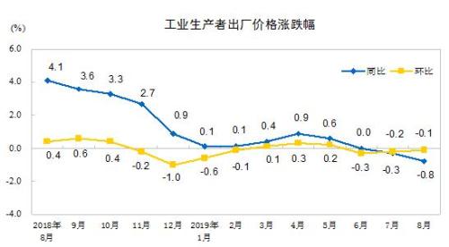 提高人均产能_怎么能让精子质量提高
