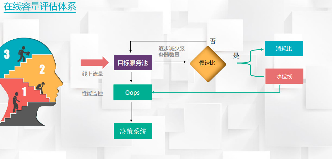 远行七十亿光年 第七章 订婚 归队