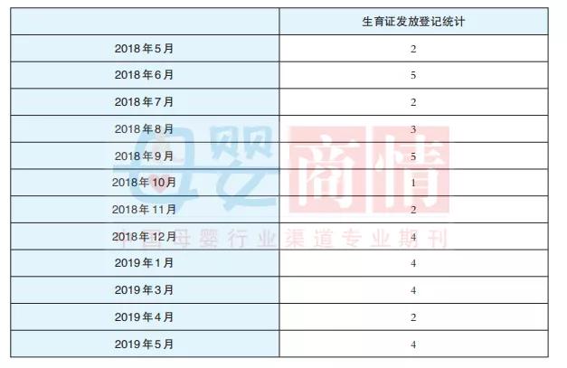 2019年出生人口登记_出生人口2020年(3)