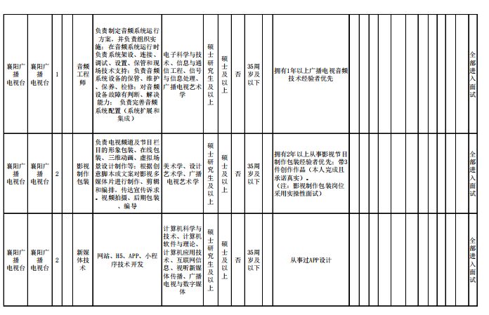 襄阳市户籍人口_襄阳市地图(2)