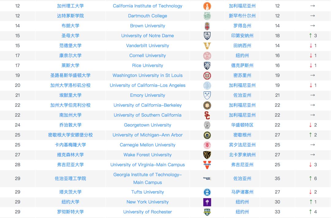 美国新闻排名_美国著名艳星排名前10(2)