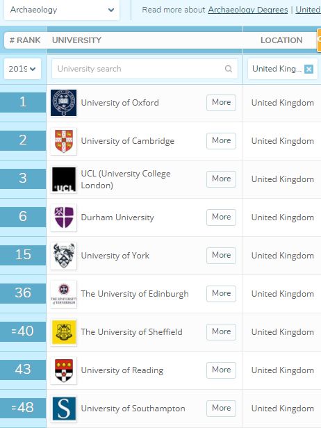 qs世界大学排名2019_qs世界大学排名