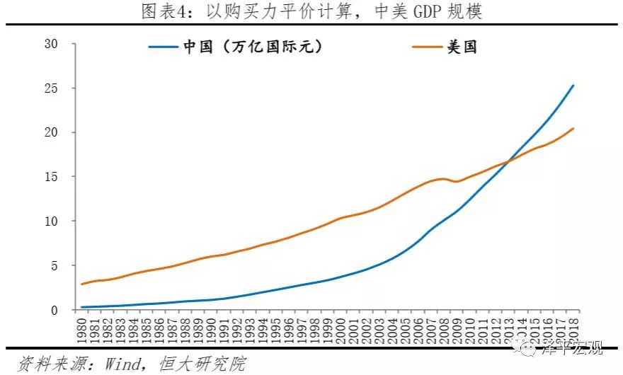 半导体和gdp哪个发展好_IC Insights下修今年半导体业成长率至 1