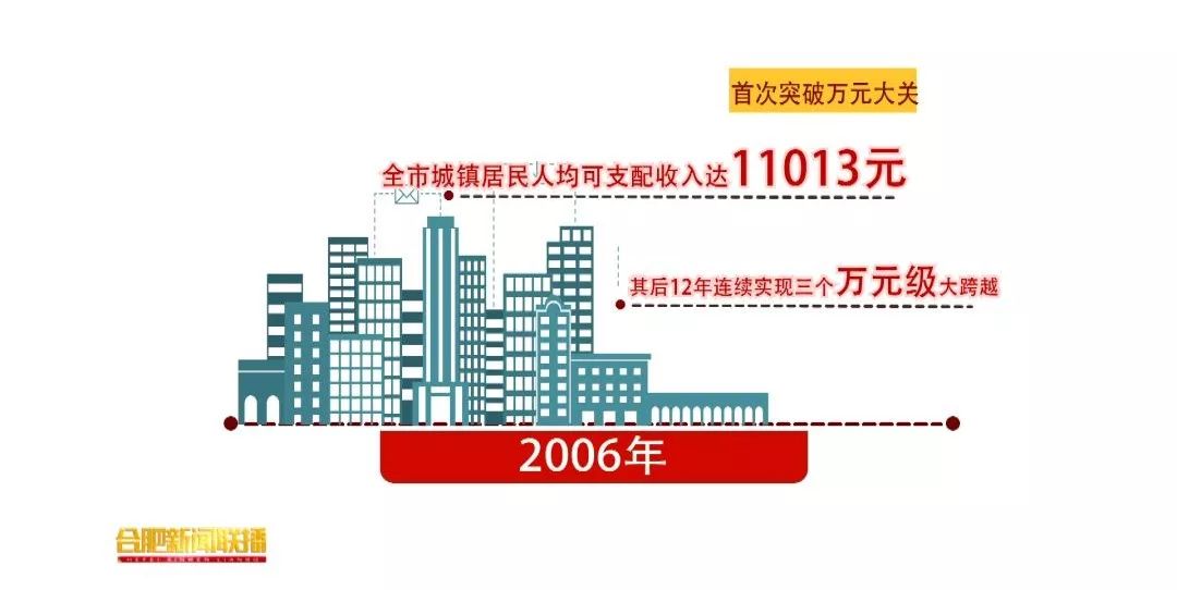 合肥市人均收入_合肥市地图