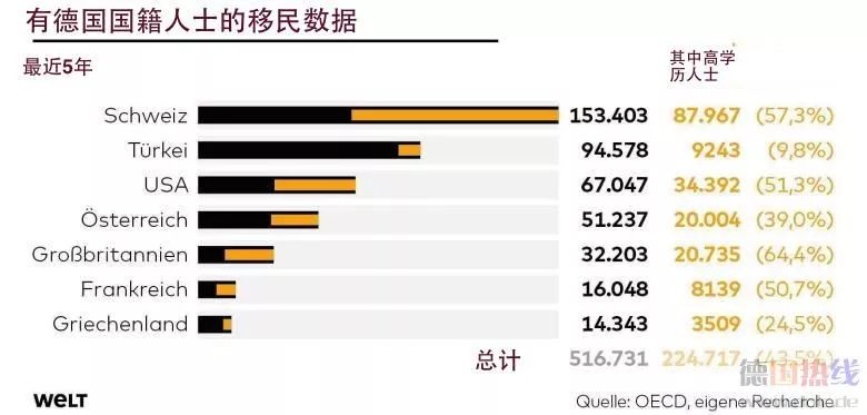 德国国士与人口_二战德国人口图(2)