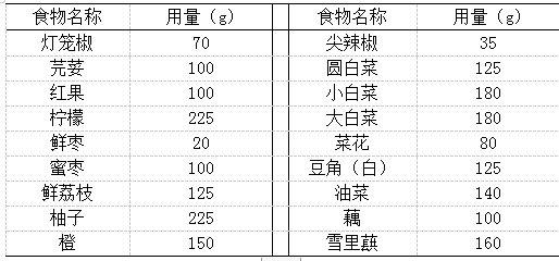 GDP6缺乏验血会怎样_GDP从全国第1掉到第6,香港怎么了(2)