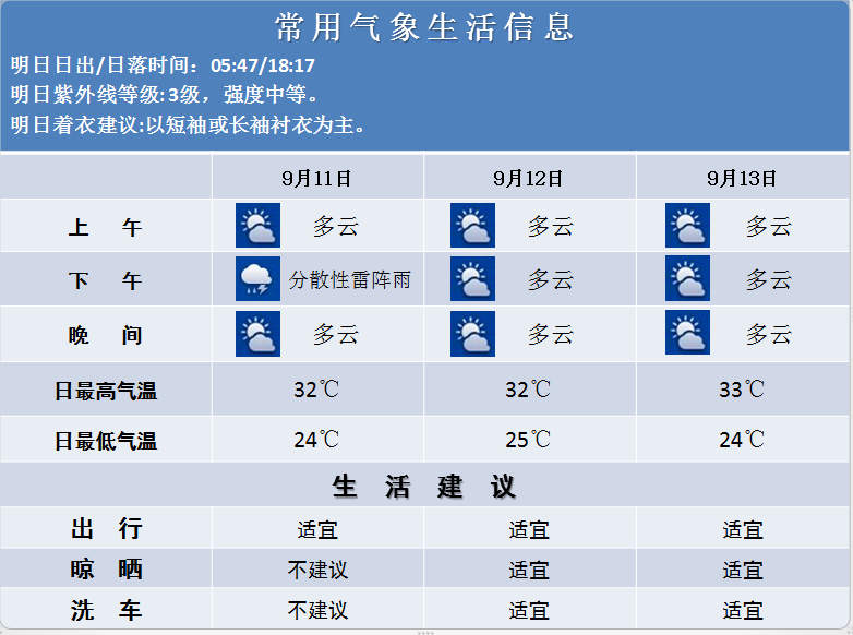 南京还要“热”多久