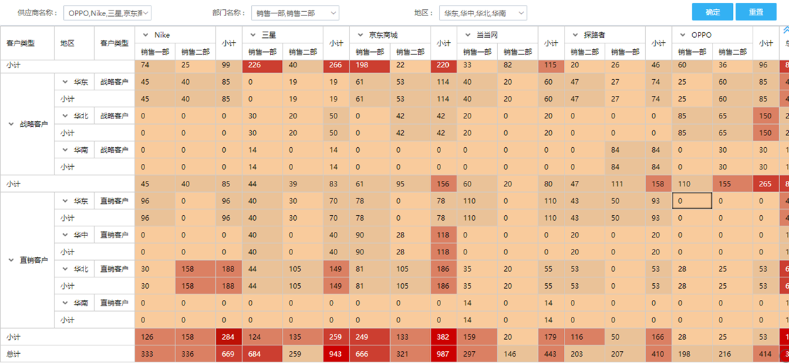 什么是数据透视表 数据透视表怎么用?