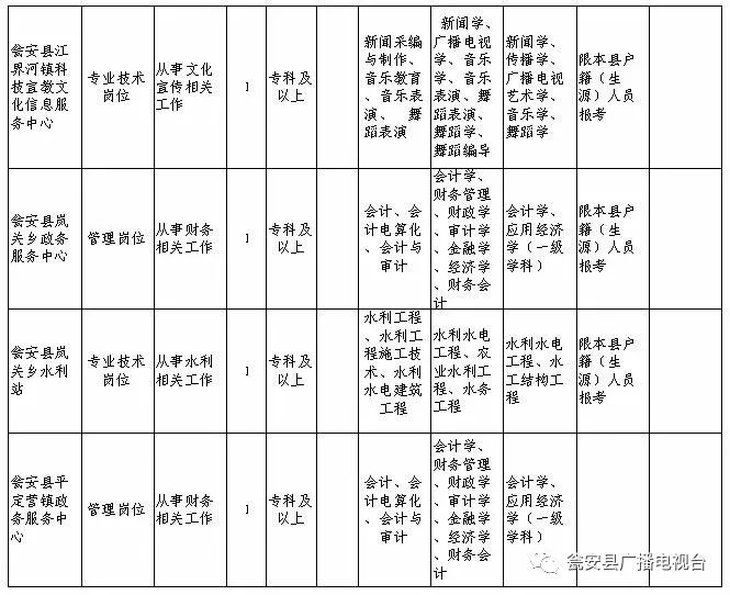 瓮安招聘信息_瓮安教师招聘线上直播课课程视频 教师招聘在线课程 19课堂(2)