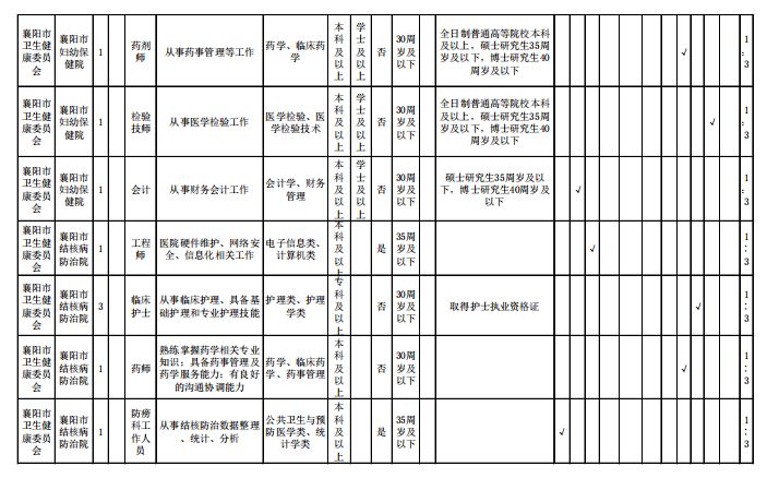 襄阳市户籍人口_襄阳市地图(2)