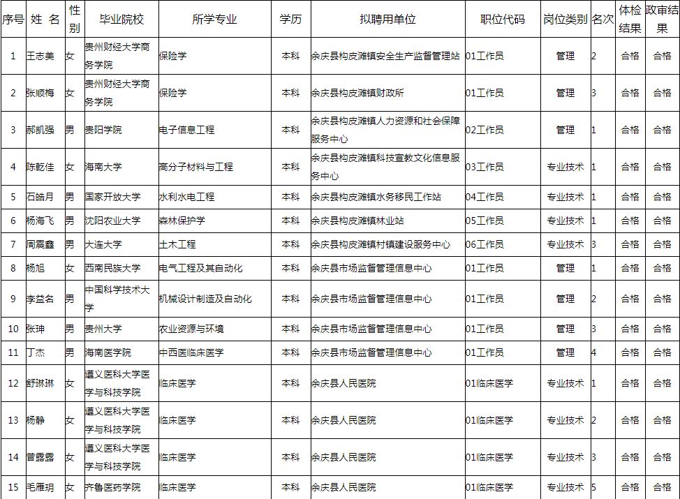 遵义2019人口_遵义人口图片(3)