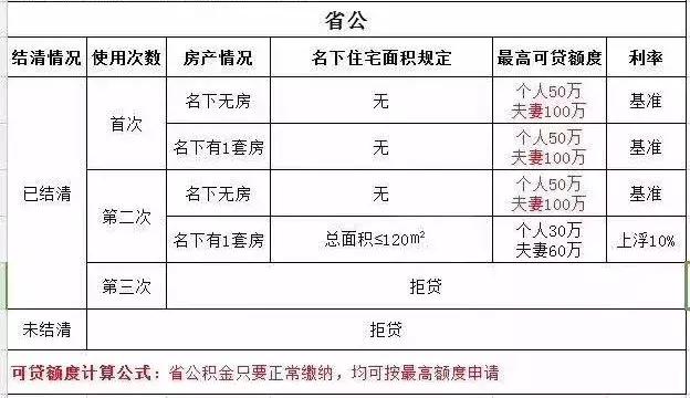 上海公积金提取实有登记人口信息_公积金提取(2)