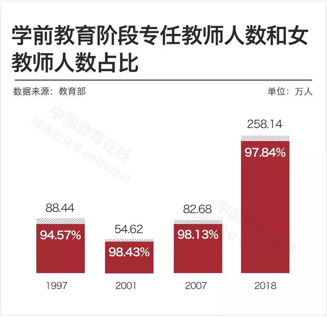 教师人口比_2021年人口年龄占比图