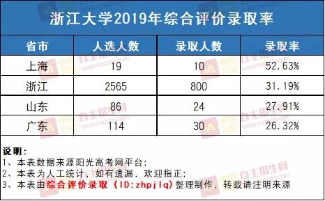 浙江省GDP数据分析论文_浙江省地图