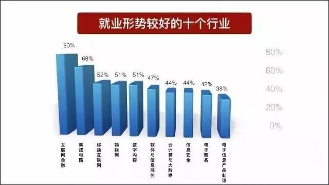 中国it产业占gdp的比重_三大产业占gdp比重图(2)