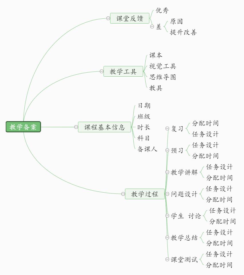 教学备案思维导图该思维导图总结的是化学知识点,利用思维导图的延伸