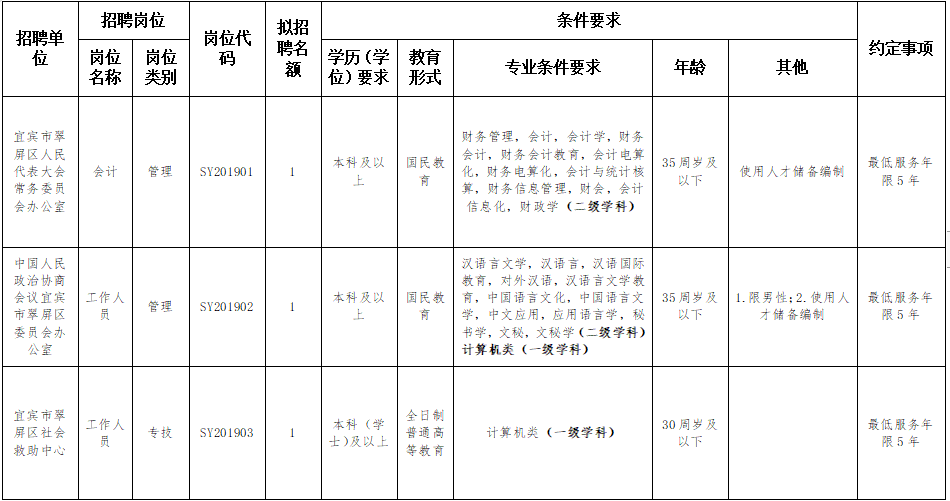 宜宾市翠屏区gdp2019主要靠什么_宜宾市翠屏区规划图