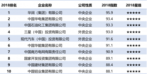 各省贫困人口排名_全国省份贫困人口排名(3)