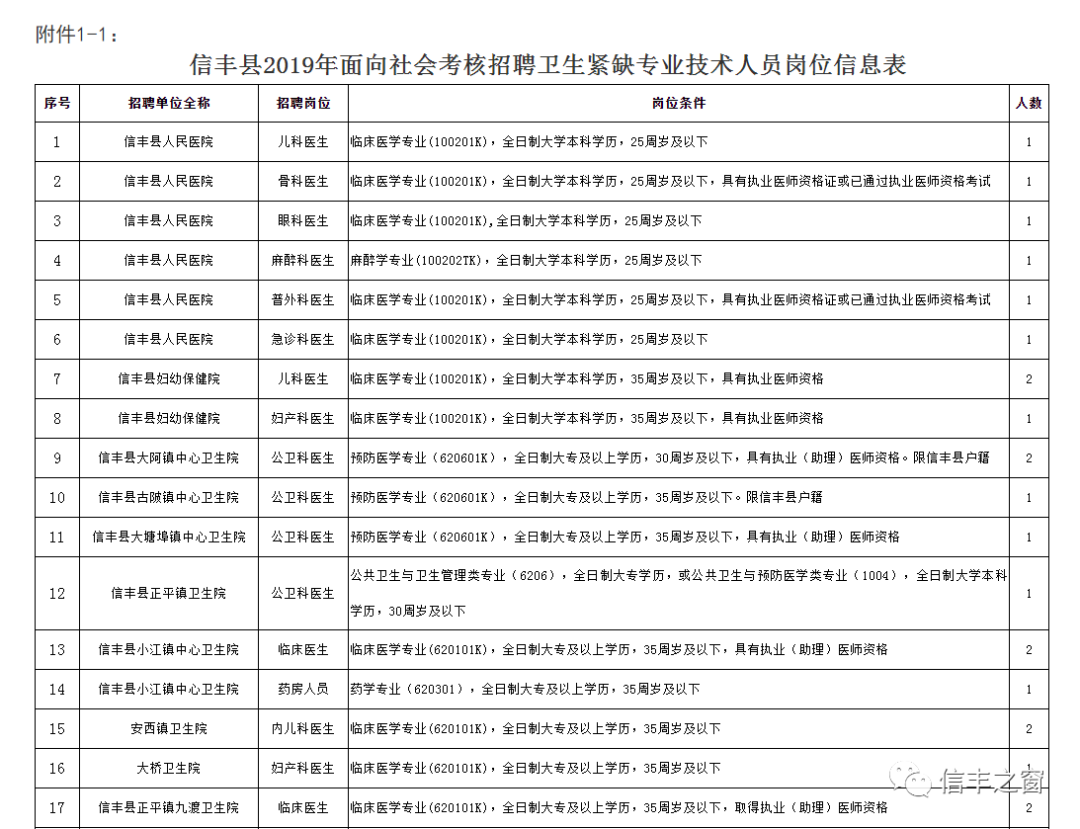 信丰人口_赣州信丰有没有撤县划区的可能