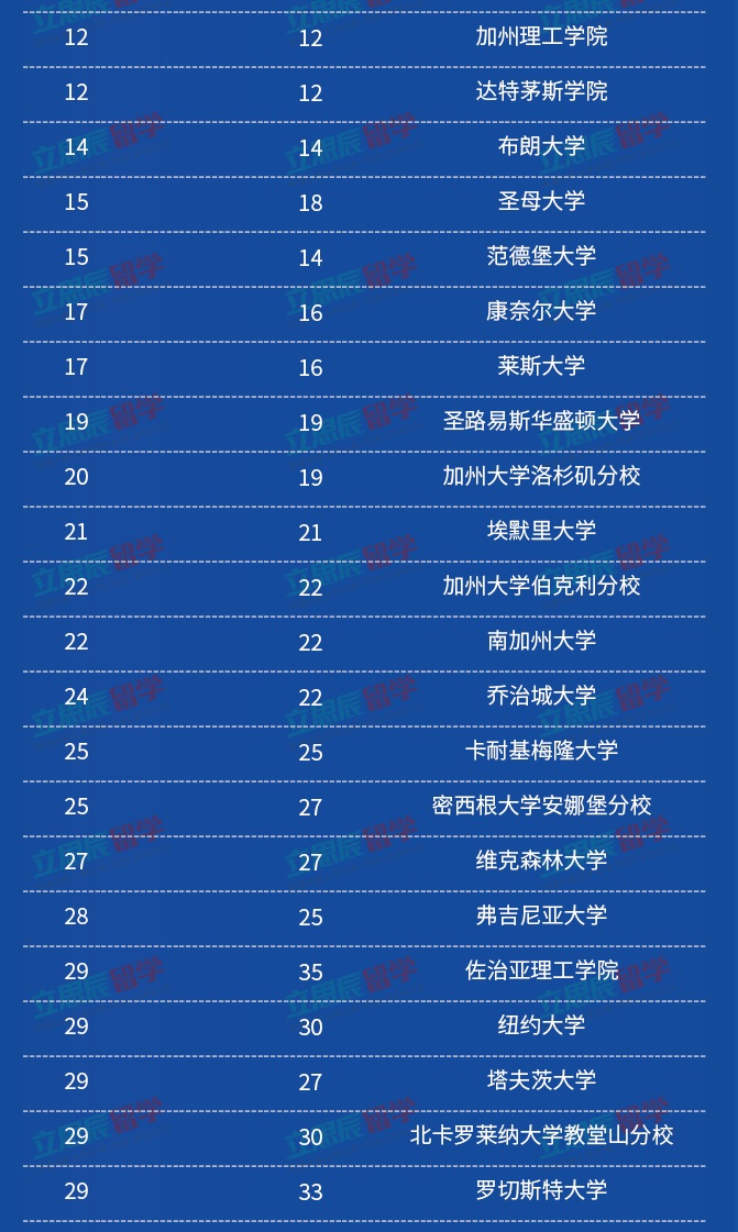 密歇根大学世界排名_密歇根大学