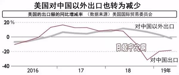 特朗普关税对gdp的影响_3月黄金10个神奇瞬间 GDP大好,空头暴赚 1100 手(2)