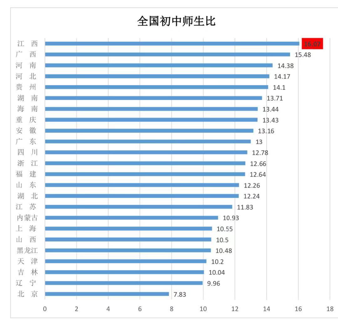 全国人口教育水平排名第几_蕉岭人口排名第几(2)