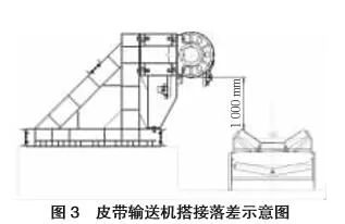 皮带机怎么搭接_煤矿皮带机头怎么安装