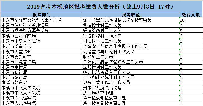 本溪人口少_本溪水洞图片