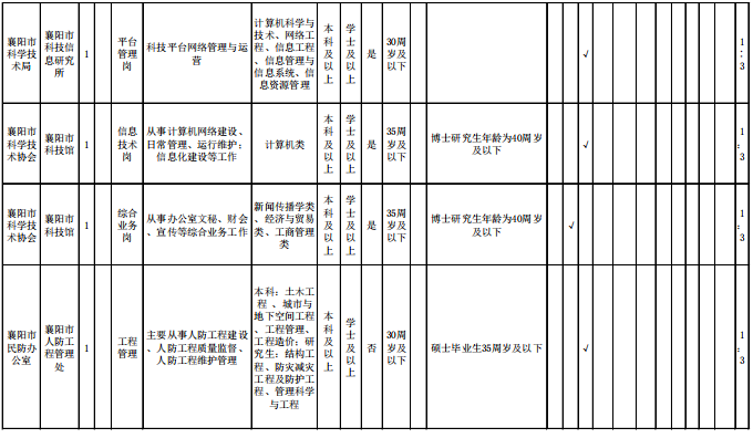 襄阳市户籍人口_襄阳市地图(2)