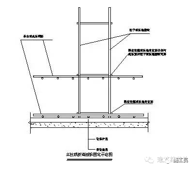 钢筋(二)钢筋工程质量通病及防治措施(干货)