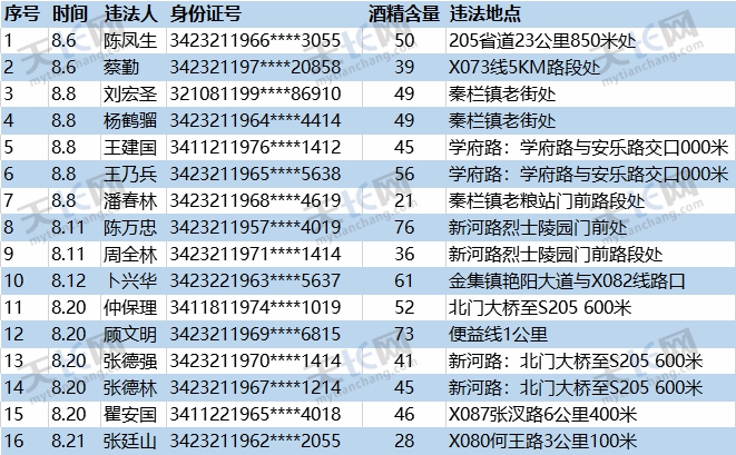 天长人口多少_你知道2017年天长常住人口有多少人吗 官方数据来了(2)