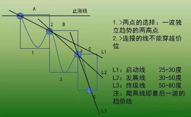 加速度怎么分辨正方向和反方向 e53674459395464aa1d5c8ca1b6cdeba.jpeg