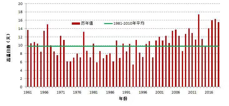 gdp变化动画气泡图_r语言绘制世界各国的人均GDP,出生时的预期寿命和人口动态气泡图动画gif图(3)