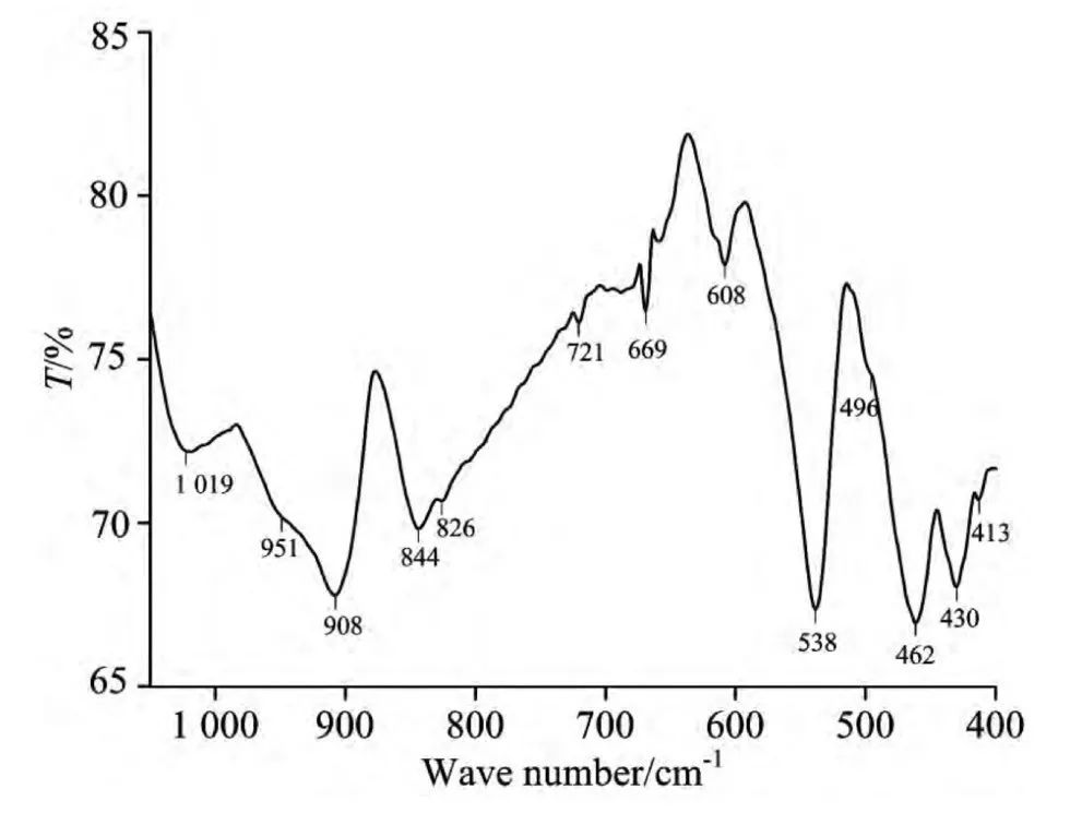 钙铬榴石红外光谱 1050～400cm-1(4)通过紫外-可见光光谱分析发现