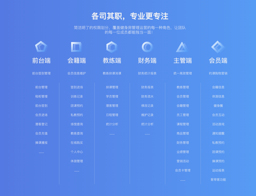 saas排名(3)