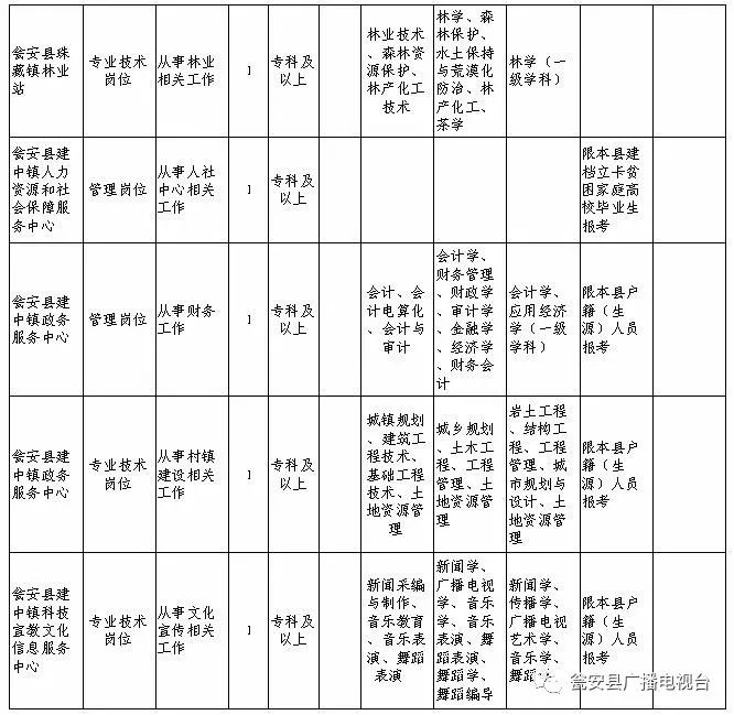 瓮安招聘信息_瓮安教师招聘线上直播课课程视频 教师招聘在线课程 19课堂(5)