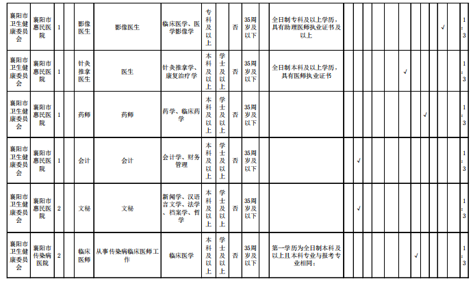 襄阳市人口多少人口_襄阳全市到底有多少人 数据来了